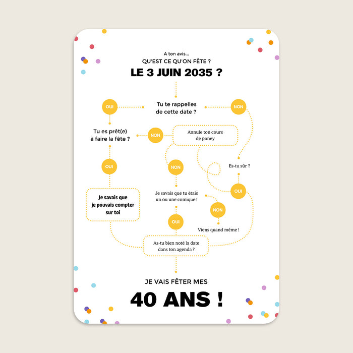 Les iconiques de Planet Cards Le Logigramme d'Anniversaire