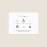Invitation Timeline