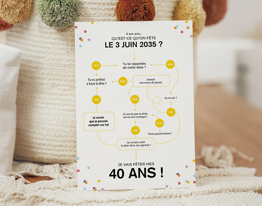 Invitation Anniversaire ›