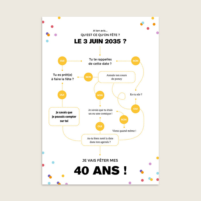 Les iconiques de Planet Cards Le Logigramme d'Anniversaire