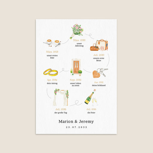 #lang=DE,format=G3RV,Cut=RC0